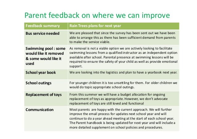 Kindergarten teacher survey for dissertation 08 image