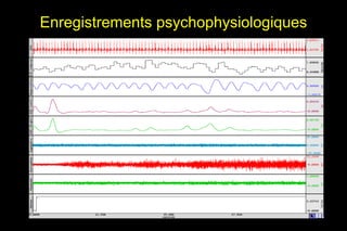 Enregistrements psychophysiologiques
 