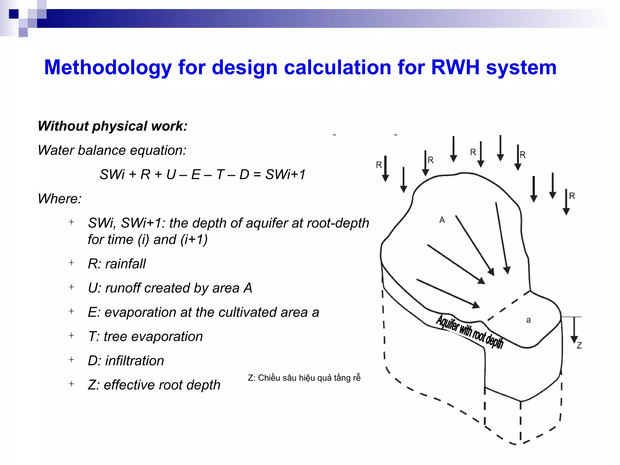 Rainwater Harvesting Xiem Vn | PPT