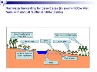 Rainwater Harvesting Xiem Vn | PPT