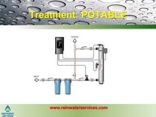 Backflow prevention</li></ul>www.rainwaterservices.com<br />