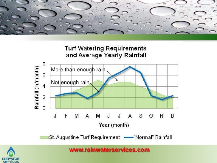 Rainwater 201 The Next Level of Rainwater Harvesting