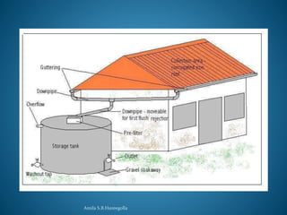 Amila S.B.Hureegolla 
 