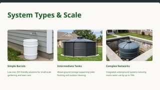 Rainwater Collection System – A Sustainable Water Management Solution.pptx