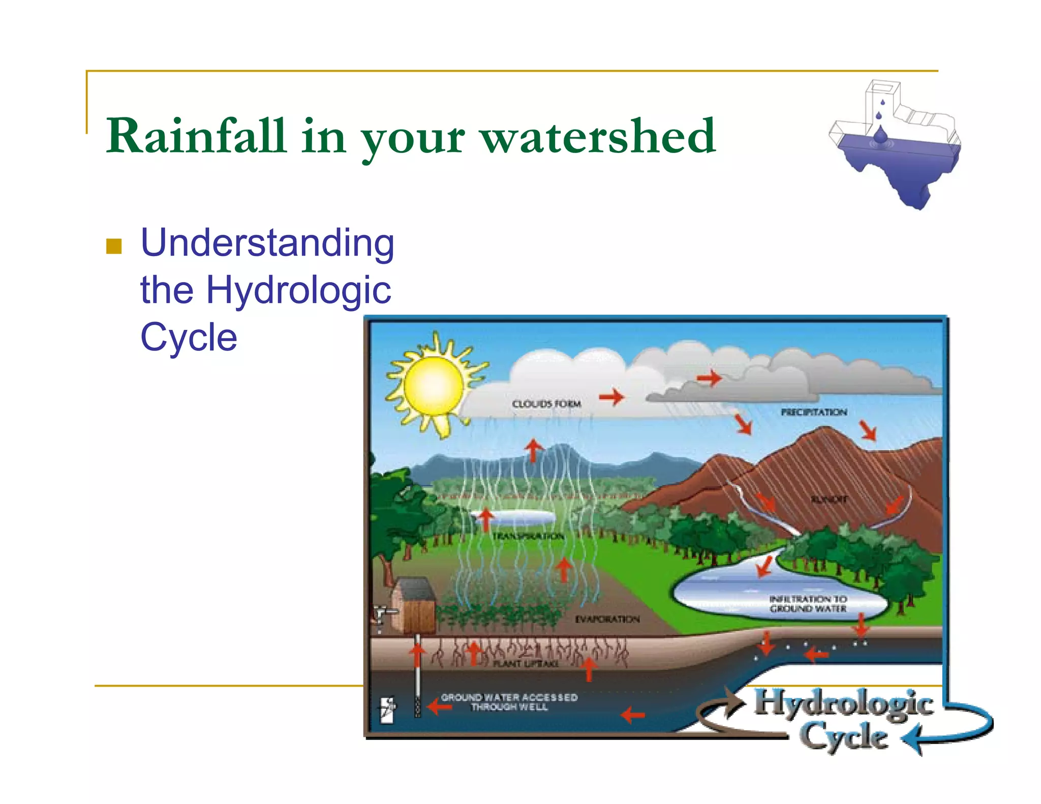 Rainfall in your watershed
 Understanding
 the Hydrologic
 Cycle
 