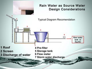 Rain Water as Source Water
                                 Design Considerations

       1
           2
                 ...