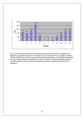 21
Figure 10 shows the comparison of water harvested and the amount that can be supplied to the
dispensary using all the water which is harvested. It can be noted that there is a single rainy season.
The first month that the rainfall on the roof meets the demand is October. If we therefore assume that
the tank is empty at the end of September we can form a graph of cumulative harvested water and
cumulative demand and from this we can calculate the maximum storage requirement for them
dispensary.
 