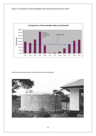 22
Figure 10: Comparison of the harvestable water and the demand for each month-
In this case the solution was a 50 cubic meterFerro cement tank-
 