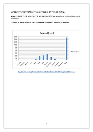 29
OPTIMISTICDETERMINATIONOF SIZE & TYPES OF TANK-
COMPUTATION OF VOLUME OF RUNOFF PER YEAR:As we know the formula for runoff
discharge –
Volume of water Received (m3) = Area of Catchment X Amount of Rainfall
 