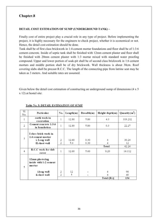 36
Chapter.8
DETAIL COST ESTIMATION OF SUMP (UNDERGROUND TANK) –
Finally cost of entire project play a crucial role in any type of project. Before implementing the
project, it is highly necessary for the engineers to check project, whether it is economical or not.
Hence, the detail cost estimation should be done.
Tank shall be of first class brickwork in 1:4 cement mortar foundations and floor shall be of 1:3:6
cement concrete. Inside of septic tank shall be finished with 12mm cement plaster and floor shall
be finished with 20mm cement plaster with 1:3 mortar mixed with standard water proofing
compound. Upper and lower portion of soak-pit shall be of second class brickwork in 1:6 cement
mortars and middle portion shall be of dry brickwork. Wall thickness is about 30cm. Roof
covering slabs shall be precast R.C.C. The length of the connecting pipe from latrine seat may be
taken as 3 meters. And suitable rates are assumed.
Given below the detail cost estimation of constructing an underground sump of dimensions (4 x 5
x 12) at hostel site:
 