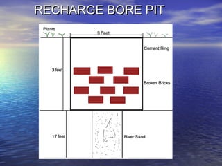 RECHARGE BORE PITRECHARGE BORE PIT
 