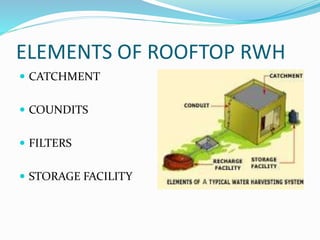 Rain Water Harvesting | PPTX