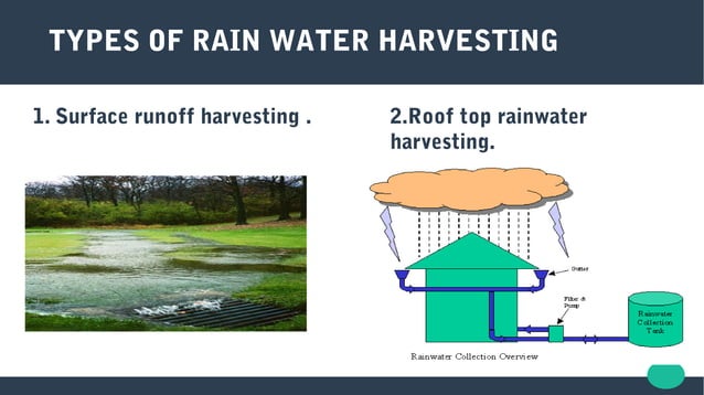 RWH(Rain Water Harvesting) | PPT