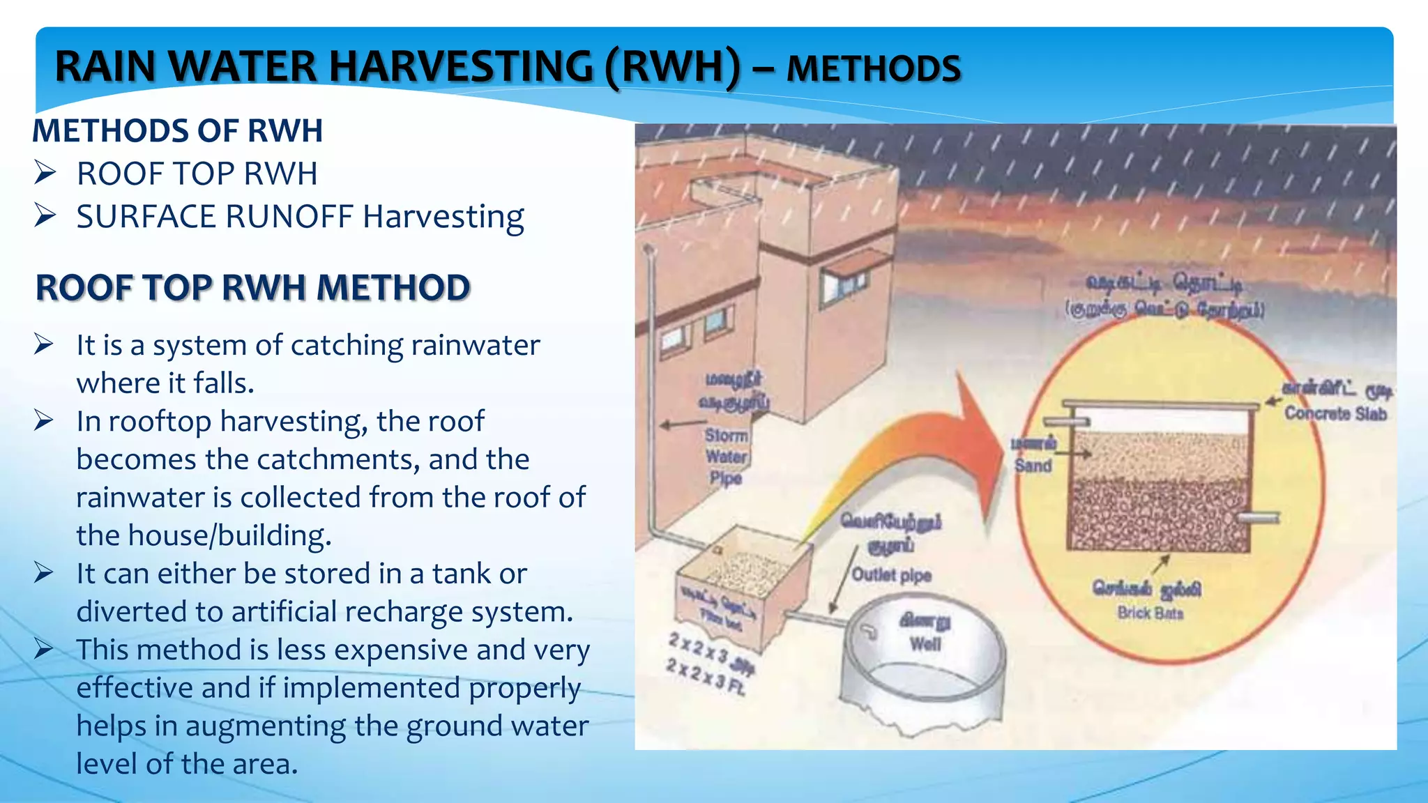 RAIN WATER HARVESTING (RWH) – METHODS
METHODS OF RWH
 ROOF TOP RWH
 SURFACE RUNOFF Harvesting
 It is a system of catching rainwater
where it falls.
 In rooftop harvesting, the roof
becomes the catchments, and the
rainwater is collected from the roof of
the house/building.
 It can either be stored in a tank or
diverted to artificial recharge system.
 This method is less expensive and very
effective and if implemented properly
helps in augmenting the ground water
level of the area.
ROOF TOP RWH METHOD
 