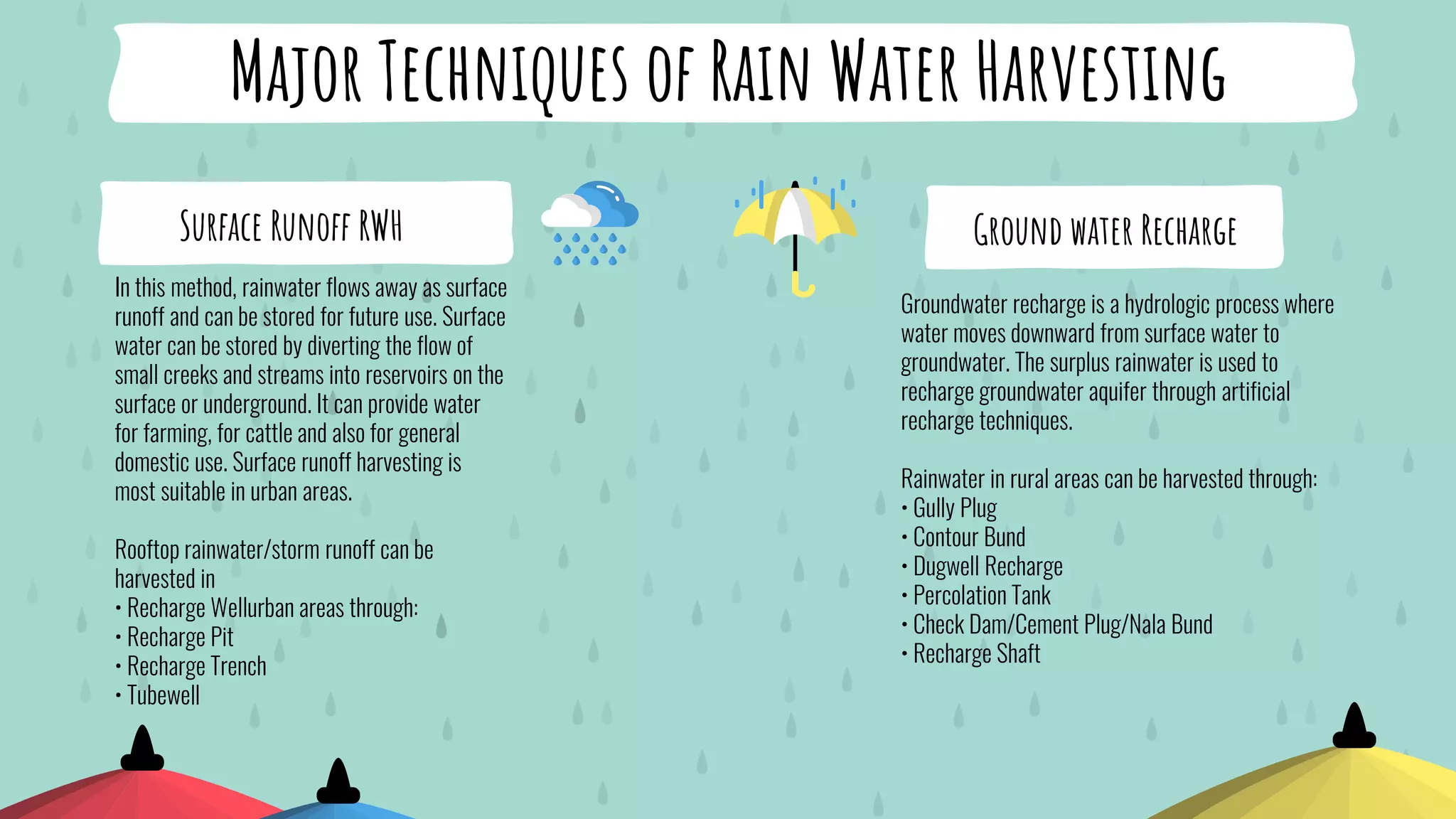 Rain Water Harvesting.pptx