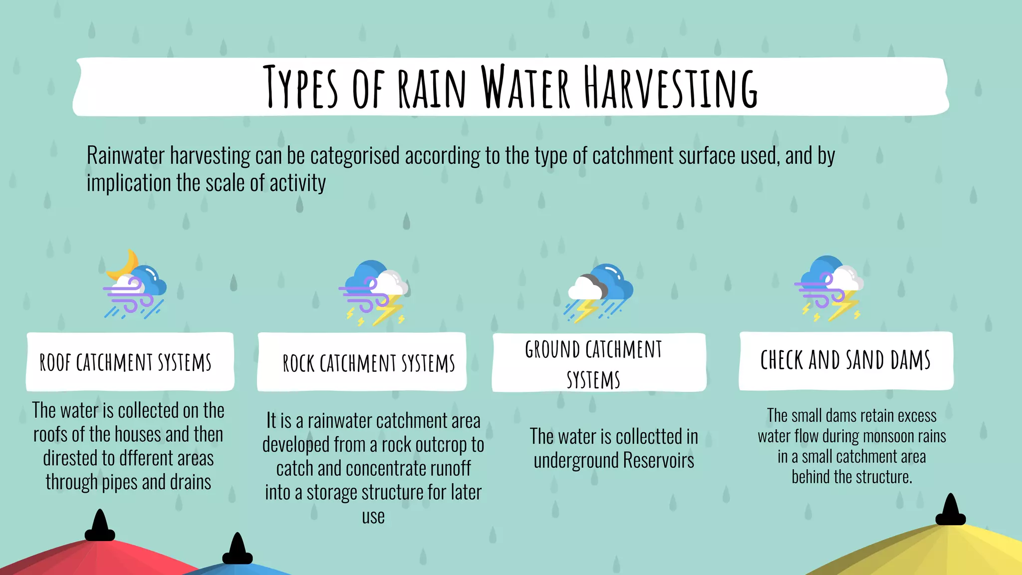Image showcasing Rain Water Harvesting.pptx