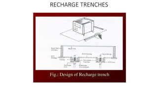 RECHARGE TRENCHES
 