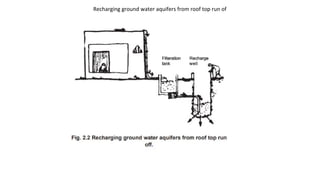 Recharging ground water aquifers from roof top run of
 