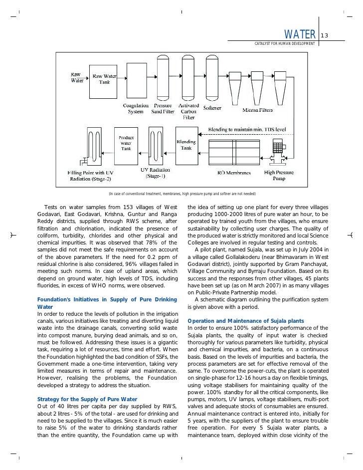 essay rain water harvesting