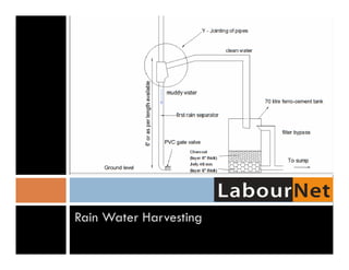 Rain Water Harvesting
 