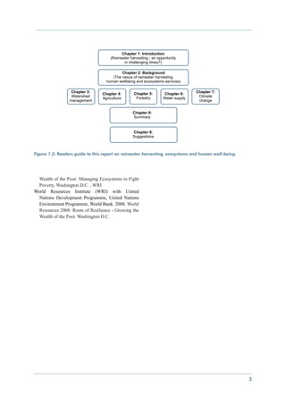 Figure 1.2: Readers guide to this report on rainwater harvesting, ecosystems and human well-being.




  Wealth of the Poor: Managing Ecosystems to Fight
  Poverty. Washington D.C. , WRI
World Resources Institute (WRI) with United
  Nations Development Programme, United Nations
  Environment Programme, World Bank. 2008. World
  Resources 2008: Roots of Resilience - Growing the
  Wealth of the Poor. Washington D.C.




                                                                                                     3
 
