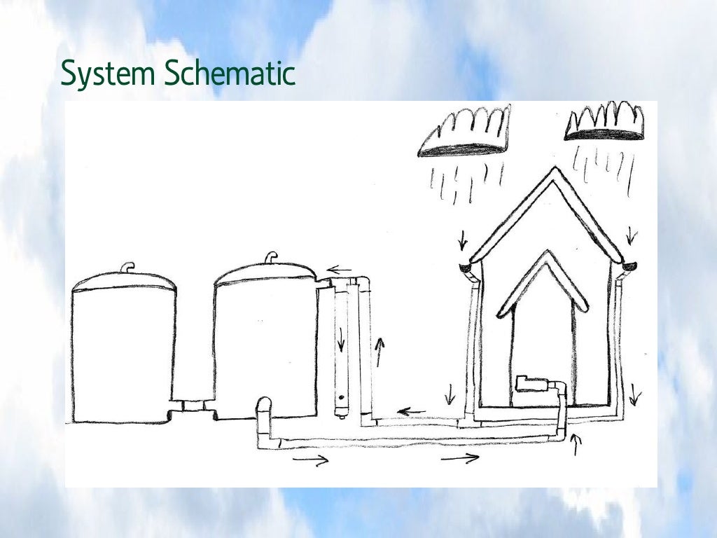 Rainwater harvesting102611