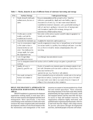Table 1 : Merits, demerits & uses of different forms of rainwater harvesting and storage




DHAN FOUNDATION’S APPROACH TO                                  resources as a means to increase productivity of tank
RAINWATER HARVESTING IN RURAL                                  fed and rainfed agriculture. These rainwater
AREAS                                                          harvesting structures of one form or the other, benefit
     DHAN Foundation is a grassroots development               predominantly the large number of livestock, small
organisation working mainly in rural areas with a              and marginal farmers and the rural folk who have
focus on water resources development and their local           no access to large and medium reservoirs. The
management. More specifically, it has been                     organisation comprises highly motivated, well
concentrating on the restoration of small scale water          qualified and/or experienced professionals, who live
resources like minor irrigation tanks and watershed            in and work from the villages, with a deep concern
development, and the revival of local initiatives like         for poverty alleviation through developmental
the maintenance and management of the water                    activities, and build people to become self reliant.

                                                         112
 