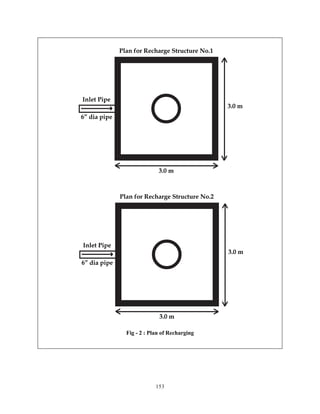 Plan for Recharge Structure No.1




Inlet Pipe
                                                 3.0 m
6” dia pipe




                             3.0 m



              Plan for Recharge Structure No.2




Inlet Pipe
                                                 3.0 m
6” dia pipe




                             3.0 m

                Fig - 2 : Plan of Recharging




                            153
 