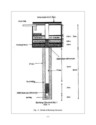 Fig – 4 : Details of Recharge Structure


                 157
 