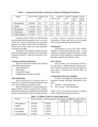 Table 1 : Experimental Results of Physical, Chemical & Biological Parameters

      Sample              Date of Expt Turbidity pH            Do        Hardness       Chloride   Alkalinity Acidity
                                       NTU                     mg/l of   mg/l           mg/l       mg/l of    mg/l of
                                                                                                   CaCO3      CaCO3
 1. Banashankari          14/08/05       4.6        7          7.8       56             13.96      86          06
 2. MSRIT                 17/01/06       6.3        8.4        7.7       22             16         30          08
 3. Shivajinagar          21/11/05       8.3        8.11       8         58             13.2       40          06
 4. Vijayanagar           18/01/06       11.9       7          7.7       58             21.3       46          12
 5. Vidyaranyapura        12/12/05       7.3        8          8.1       46             12         18          14

        A detailed study of Table 1 reveals that both          sis hours. Such an exposure increases the
the physical& chemical parameters are very much                temperature of water and also gives an extended
within the limits for drinking water standards                 dose of solar radiation killing the microbes.
specified by WHO (1984) and IS 10500:1991.
However, the colony counts were quite significant              Chlorination
in all the five samples.                                             Chlorination is one of the most reliable
        Therefore, it was decided to emphasize more            methods of disinfecting drinking water. In this
on the microbiological contaminations and suitable             method the calculated amount of chlorine is added
treatment methods to make the rainwater fit for                to one litre of water sample for a specified tune and
drinking.                                                      thereafter tested for the coliform counts.

Treatment methods and Results                                  Silver Nitrate
       All the five rain water samples were subjected                 Silver nitrate is very small doses of 0.05 to
to the following treatments.                                   0.1 mg/l helps in disinfecting the drinking water.
•      Solar disinfection                                      Silver nitrate in smaller doses does not impart any
•      Chlorination                                            taste, odour or produces any harmful effect on
•      Using Silver nitrate                                    human body.
•      Combination of the above method.
                                                               Combination of the above methods
Solar Disinfection                                                    In order to investigate the effectiveness of the
       Solar disinfection is a process where in                treatment methods following combinations were
microbes are destroyed through temperature and                 tried.
ultra violet radiation provided by the fun.                    a)     Chlorine + Solar disinfection
       Water is filled either in a clean transparent or        b)     Silver nitrate + Solar disinfection.
painted (Black) bottle oxygenated by shaking,
followed by topping up. It is placed in the horizontal         Tables 2,3 & 4 presents the details of coliform
portion on tope exposed to direct sunlight for about           counts of the above specified treatments.
                              Table 2: Coliform Count (At room temperature)
     Sample                  Date of Collection   Date of experiment Coliform Count/100ml (Average of 3 tests)
                                                                        Chlorination        Silver Nitrate
   1. Banashankari           20/10/05             17/05/06                          0                      0
   2. MSRIT                  25/10/05             17/05/06                          0                      0
   3. Shivajinagar           25/10/05             17/05/06                          0                      0
   4. Vijayanagar            25/10/05             17/05/06                          0                      0
   5. Vidyaranyapura         28/10/05             17/05/06                          0                      0

                                                          17
 