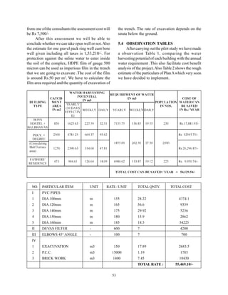 from one of the consultants the assessment cost will        the trench. The rate of excavation depends on the
be Rs 7,500/-                                               strata below the ground.
      After this assessment we will be able to
conclude whether we can take open well or not. Also         5.4 OBSERVATION TABLES
the estimate for one gravel pack ring well cum bore              After carrying out the pilot study we have made
well given including all taxes is 1,53,210/-. For           a observation Table 1, comparing the water
protection against the saline water to enter inside         harvesting potential of each building with the annual
the soil of the complex, HDPE film of gauge 500             water requirement .This also facilitate cost benefit
micron can be used as imperious film in the trench          analysis of the project. Also Table 2 shows the rough
that we are going to excavate .The cost of the film         estimate of the particulars of Plan A which very soon
is around Rs.50 per m2. We have to calculate the            we have decided to implement.
film area required and the quantity of excavation of




   NO.   PARTICULAR ITEM               UNIT      RATE / UNIT            TOTAL QNTY.          TOTAL COST
   I     PVC PIPES
   1     DIA.100mm                     m               155              28.22                     4374.1
   2     DIA.120mm                     m               165              56.6                       9339
   3     DIA.140mm                     m               175              29.92                      5236
   4     DIA.150mm                     m               180              15.9                       2862
   5     DIA.160mm                     m               185              18.5                       34225
   II    DEVAS FILTER                  -               600              7                          4200
   III   ELBOWS 45° ANGLE              -               100              7                           700
   IV
   1     EXACUVATION                   m3              150              17.89                     2683.5
   2     P.C.C.                        m3              15000            1.19                       1785
   3     BRICK WORK                    m3              1400             7.45                       10430
                                                                        TOTAL RATE :            55,469.10/-

                                                       53
 
