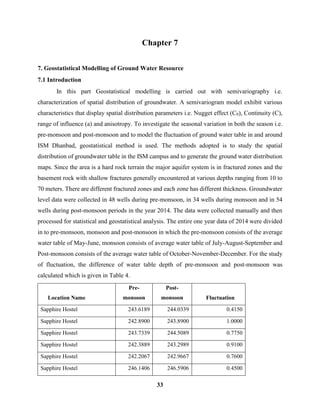 Rain Water Harvesting and Geostatistical Modelling of Ground Water in and around ISM Campus Dhanbad.pdf