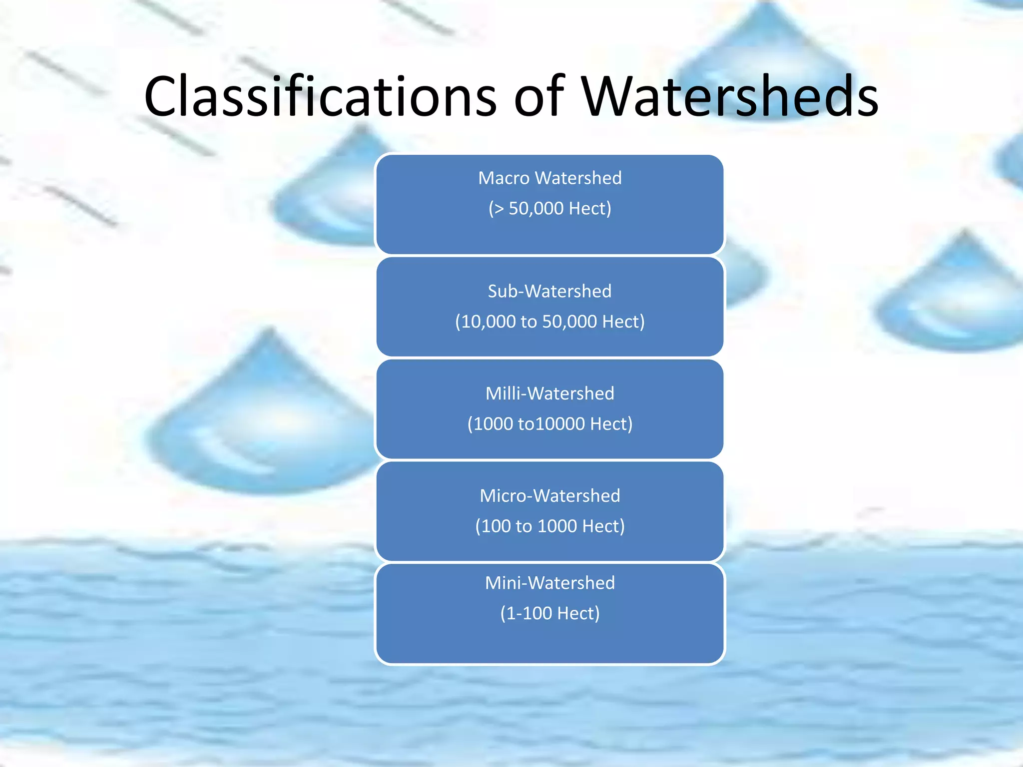 Rainwater harvesting and watershed management | PPTX