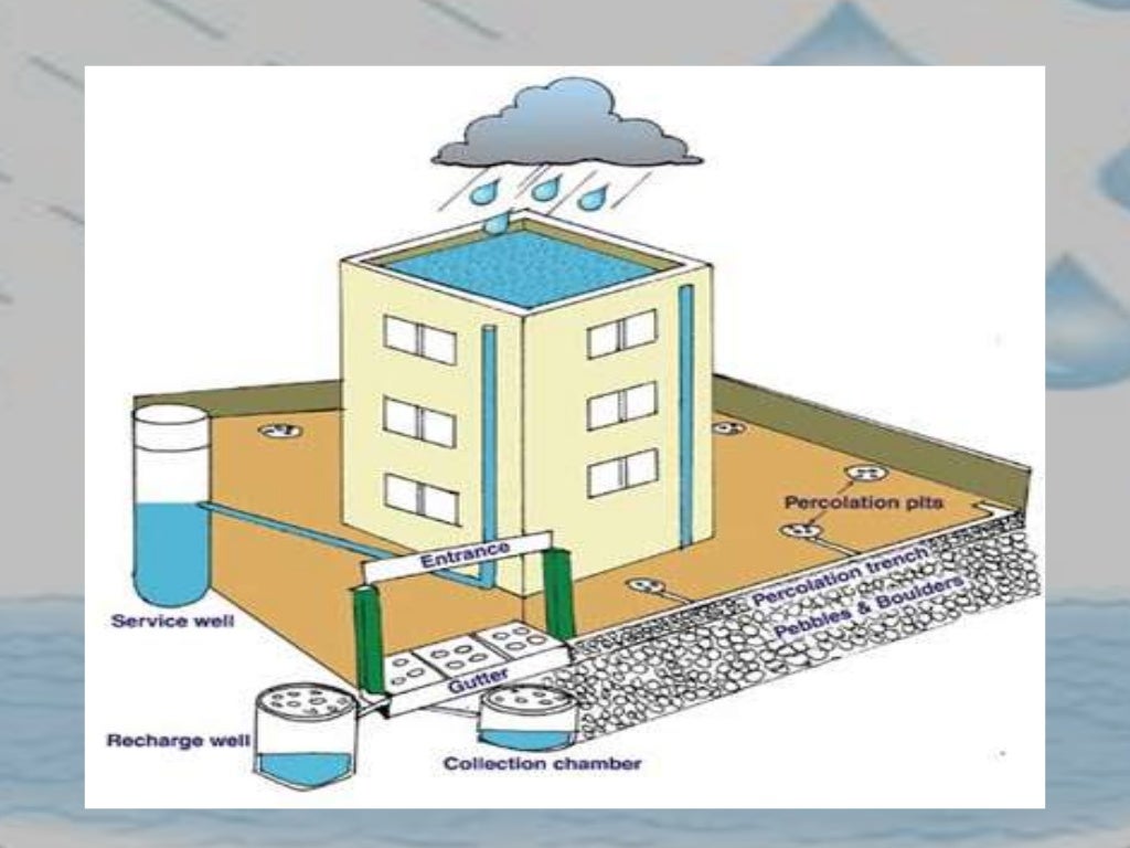 Rainwater harvesting and watershed management
