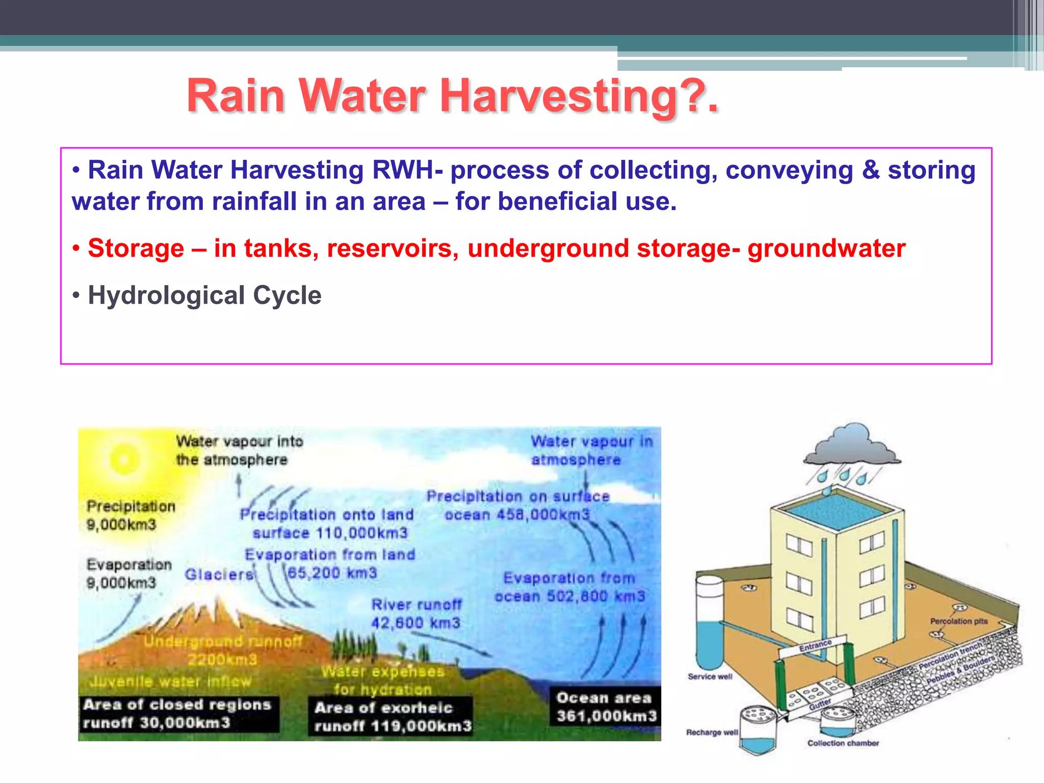 Rain water harvesting (complete) | PPTX