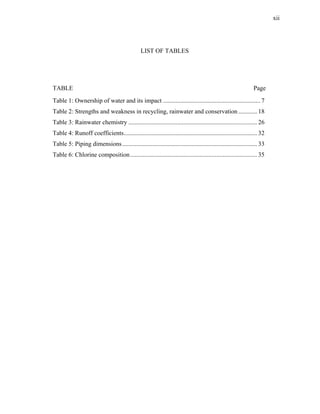 xii




                                                LIST OF TABLES




TABLE                                                                                                        Page
Table 1: Ownership of water and its impact .............................................................. 7
Table 2: Strengths and weakness in recycling, rainwater and conservation ............ 18
Table 3: Rainwater chemistry .................................................................................. 26
Table 4: Runoff coefficients..................................................................................... 32
Table 5: Piping dimensions ...................................................................................... 33
Table 6: Chlorine composition................................................................................. 35
 