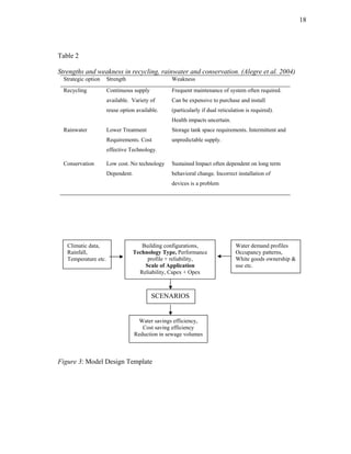 18




Table 2

Strengths and weakness in recycling, rainwater and conservation. (Alegre et al. 2004)
  Strategic option    Strength                   Weakness
  Recycling           Continuous supply          Frequent maintenance of system often required.
                      available. Variety of      Can be expensive to purchase and install
                      reuse option available.    (particularly if dual reticulation is required).
                                                 Health impacts uncertain.
  Rainwater           Lower Treatment            Storage tank space requirements. Intermittent and
                      Requirements. Cost         unpredictable supply.
                      effective Technology.

  Conservation        Low cost. No technology    Sustained Impact often dependent on long term
                      Dependent.                 behavioral change. Incorrect installation of
                                                 devices is a problem




   Climatic data,                     Building configurations,                 Water demand profiles
   Rainfall,                       Technology Type, Performance                Occupancy patterns,
   Temperature etc.                     profile + reliability,                 White goods ownership &
                                       Scale of Application                    use etc.
                                     Reliability, Capex + Opex



                                          SCENARIOS


                                    Water savings efficiency,
                                      Cost saving efficiency
                                   Reduction in sewage volumes



Figure 3: Model Design Template
 