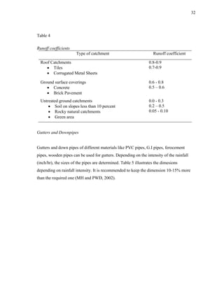 32




Table 4

Runoff coefficients
                       Type of catchment                            Runoff coefficient

  Roof Catchments                                                 0.8-0.9
     • Tiles                                                      0.7-0.9
     • Corrugated Metal Sheets

  Ground surface coverings                                        0.6 - 0.8
     • Concrete                                                   0.5 – 0.6
     • Brick Pavement
  Untreated ground catchments                                     0.0 - 0.3
      • Soil on slopes less than 10 percent                       0.2 – 0.5
      • Rocky natural catchments                                  0.05 - 0.10
      • Green area


Gutters and Downpipes


Gutters and down pipes of different materials like PVC pipes, G.I pipes, ferocement
pipes, wooden pipes can be used for gutters. Depending on the intensity of the rainfall
(inch/hr), the sizes of the pipes are determined. Table 5 illustrates the dimesions
depending on rainfall intensity. It is recommended to keep the dimension 10-15% more
than the required one (MH and PWD, 2002).
 