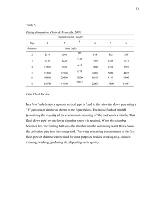 33




Table 5

Piping dimensions (Stein & Reynolds, 2000)
                          Highest rainfall (inch/hr)
                                                  3
   Pipe          1             2                          4           5            6

 diameter                          Area (sqft)
                                                  725
    2          2176          1088                        544         435          363
                                                 2147
    3          6440          3220                        1610       1288         1073
                                                 4613
    4         13840          6920                        3460       2768         2307
                                                 8373
    5         25120          12560                       6280       5024         4187
    6         40800          20400               13600   10200      8160         6800
                                                 29333
    8         88000          44000                       22000      17600        14667



First Flush Device


In a first flush device a separate vertical pipe is fixed to the rainwater down pipe using a
"T" junction or similar as shown in the figure below. The initial flush of rainfall
(containing the majority of the contaminants) running off the roof washes into the ‘first
flush down pipe’ or into lower chamber where it is retained. When this chamber
becomes full, the floating ball seals the chamber and the continuing water flows down
the collection pipe into the storage tank. The water containing contaminants in the first
flush pipe or chamber can be used for other purposes besides drinking (e.g. outdoor
cleaning, washing, gardening etc) depending on its quality.
 