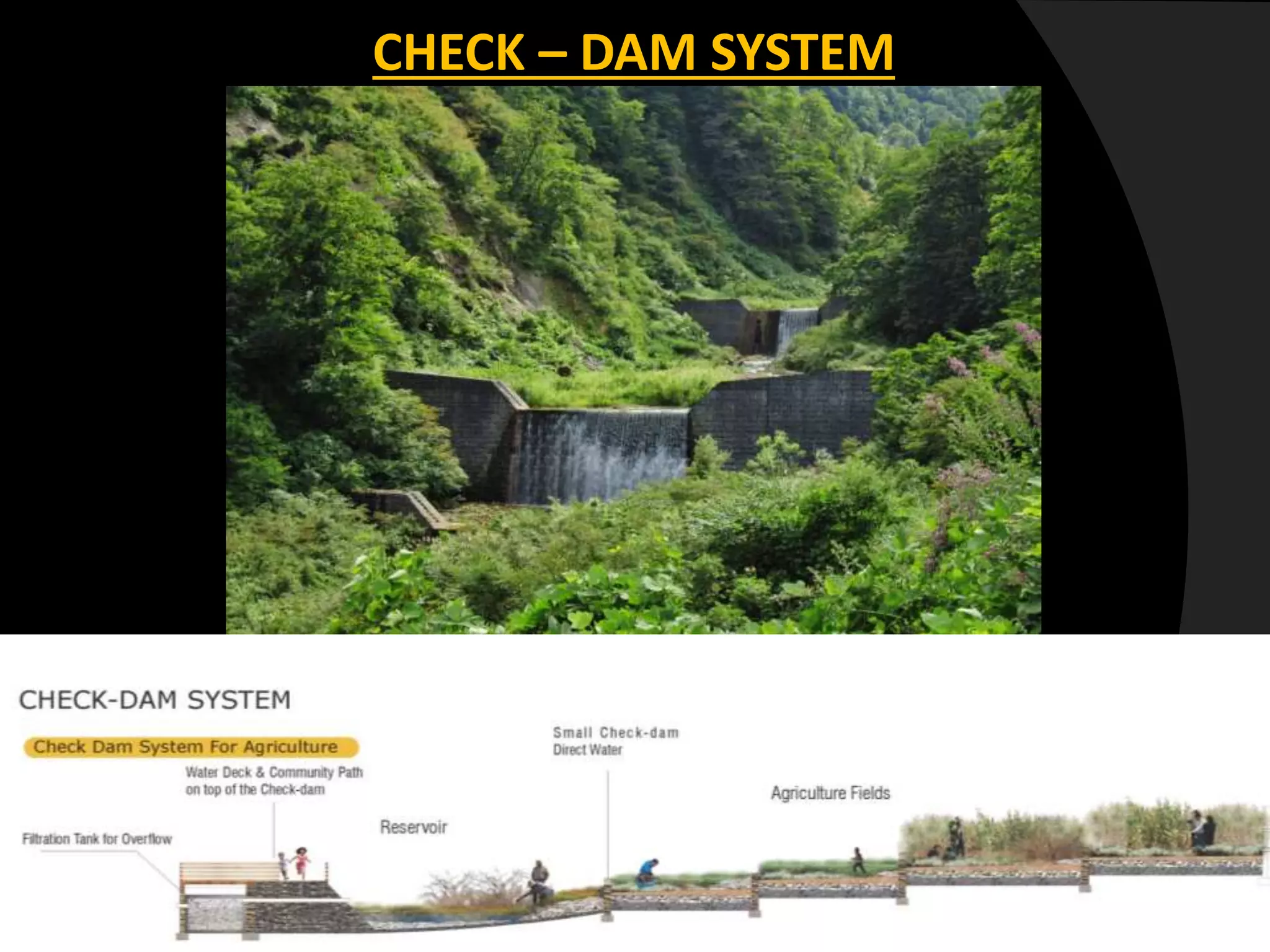 CHECK – DAM SYSTEM
 