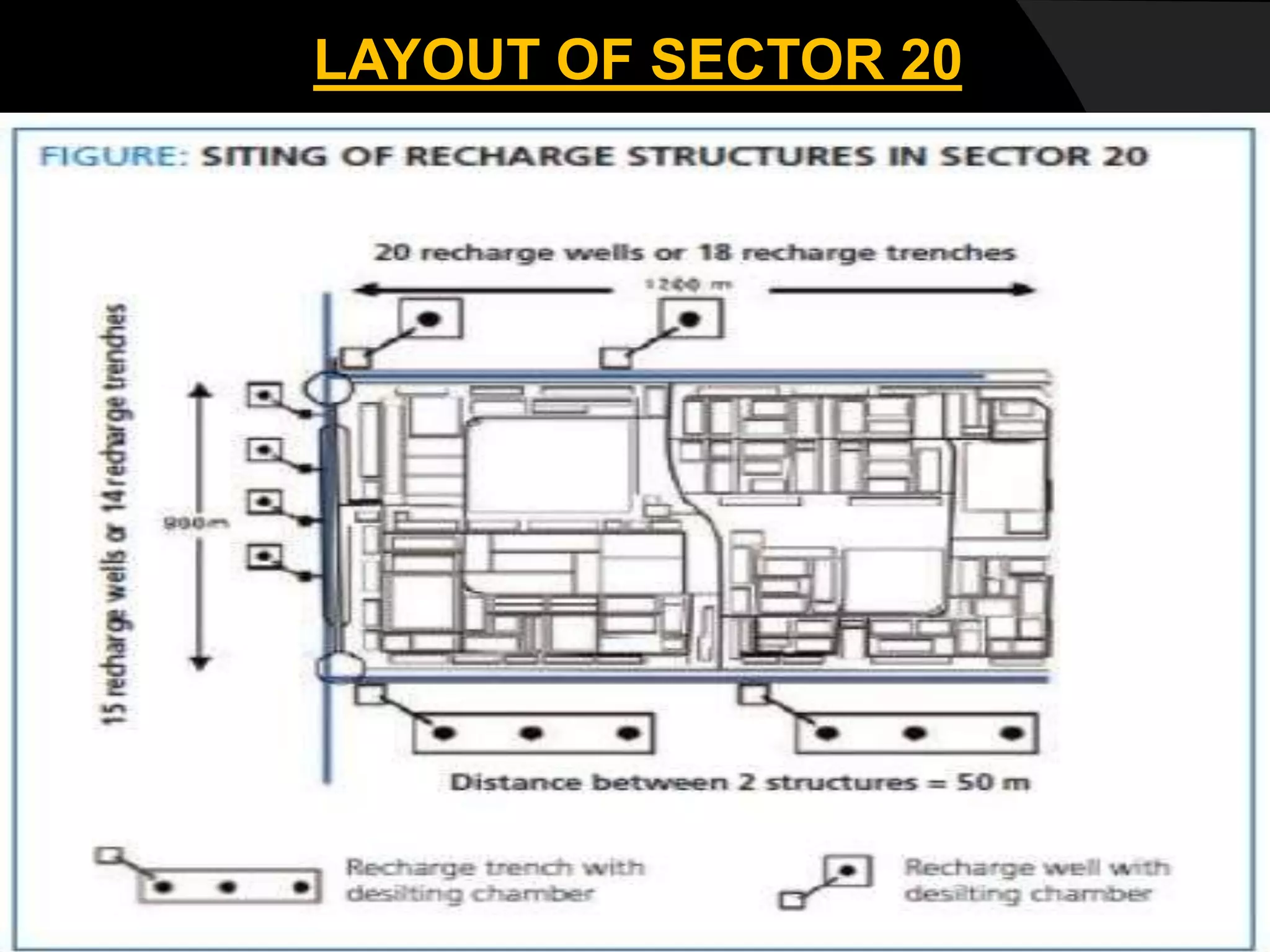 LAYOUT OF SECTOR 20
 