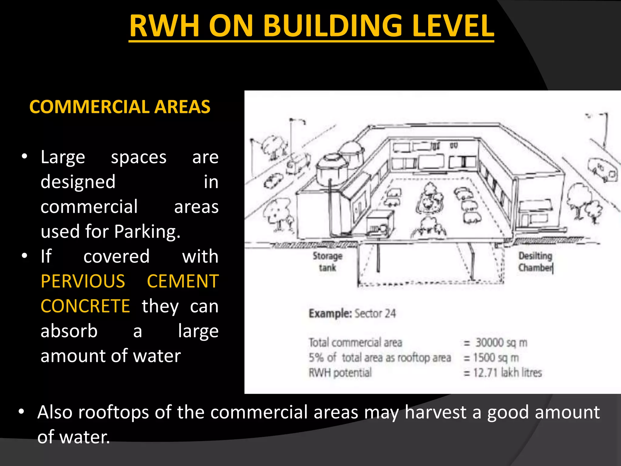 RWH ON BUILDING LEVEL
COMMERCIAL AREAS
• Also rooftops of the commercial areas may harvest a good amount
of water.
• Large spaces are
designed in
commercial areas
used for Parking.
• If covered with
PERVIOUS CEMENT
CONCRETE they can
absorb a large
amount of water
 