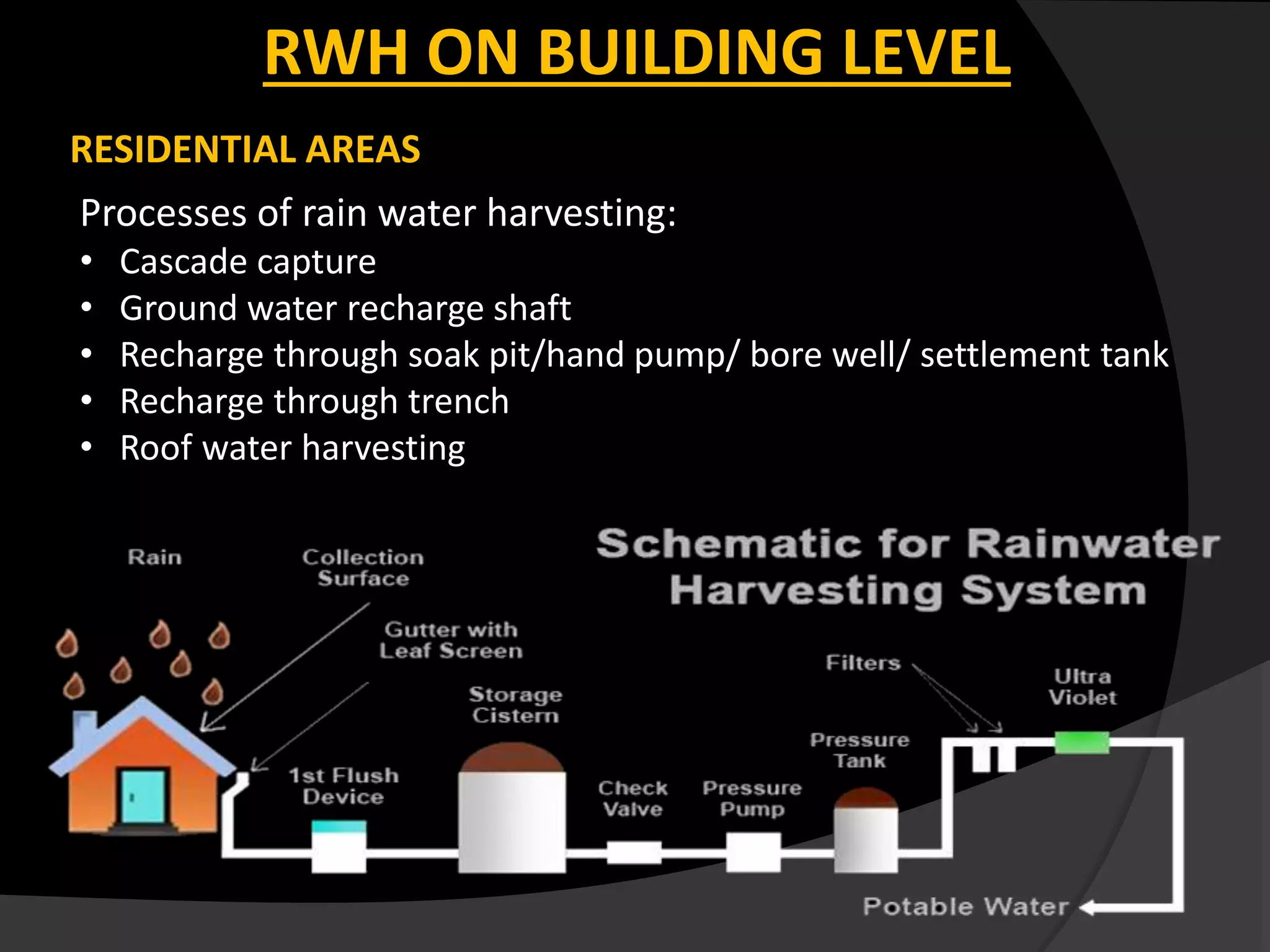 RESIDENTIAL AREAS
RWH ON BUILDING LEVEL
Processes of rain water harvesting:
• Cascade capture
• Ground water recharge shaft
• Recharge through soak pit/hand pump/ bore well/ settlement tank
• Recharge through trench
• Roof water harvesting
 