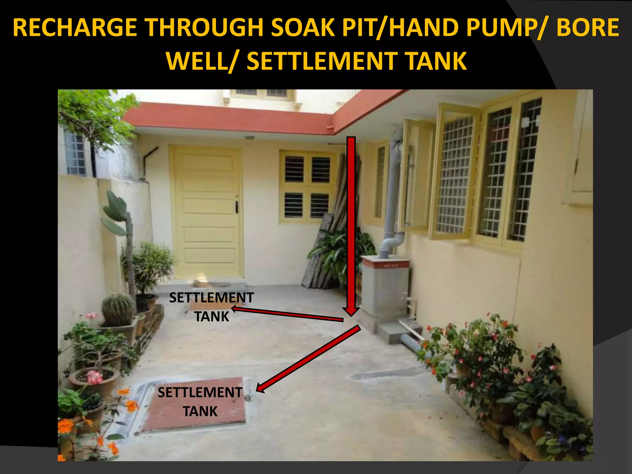 RECHARGE THROUGH SOAK PIT/HAND PUMP/ BORE
WELL/ SETTLEMENT TANK
SETTLEMENT
TANK
SETTLEMENT
TANK
 