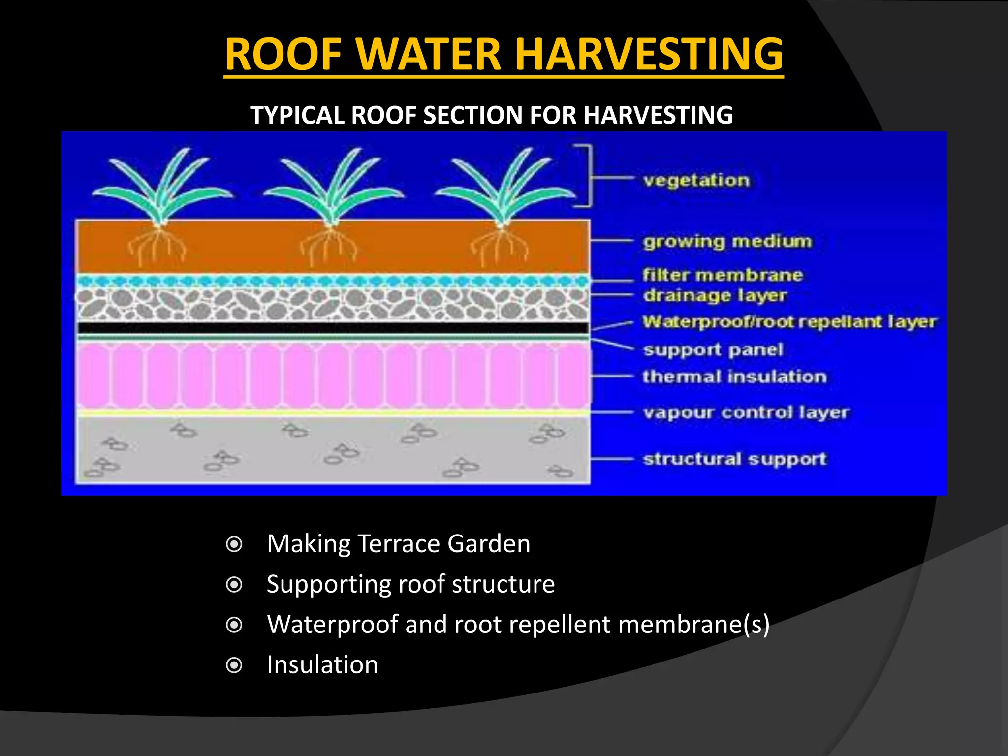 ROOF WATER HARVESTING
 Making Terrace Garden
 Supporting roof structure
 Waterproof and root repellent membrane(s)
 Insulation
TYPICAL ROOF SECTION FOR HARVESTING
 