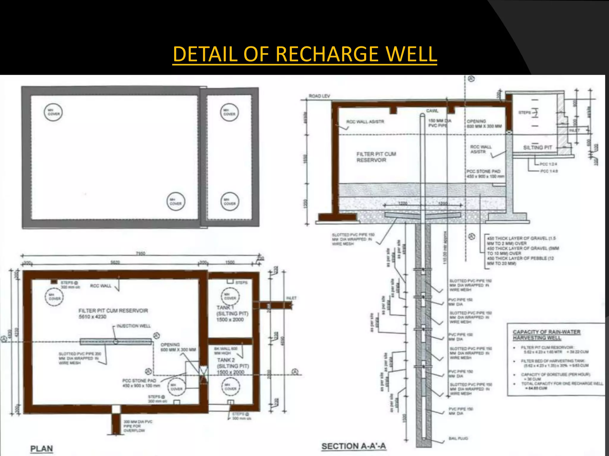 DETAIL OF RECHARGE WELL
 