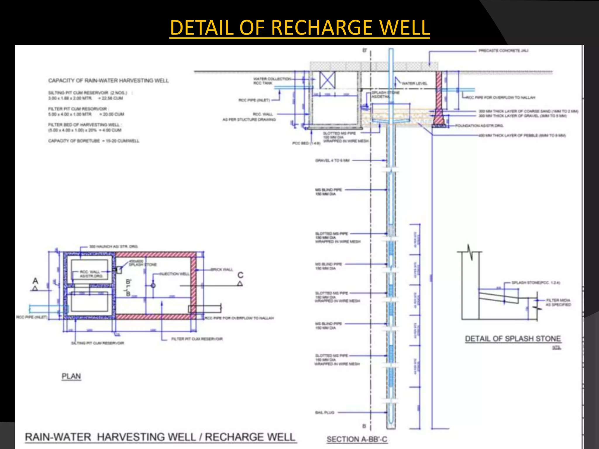 DETAIL OF RECHARGE WELL
 