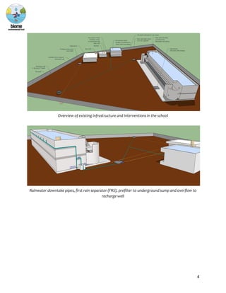 Overview of existing infrastructure and Interventions in the school
Rainwater downtake pipes, first rain separator (FRS), prefilter to underground sump and overflow to
recharge well
4
 