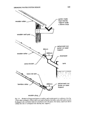 DRINKING WATER SYSTEM DESIGN                                                                    105




                                                                                gutter made
 wooden rafter                                                                  from boards
                                                                                120mm wide
                                                                                x 20mm thick




    wooden wall post




                      extra tile lath




      bamboo rafter




                         wooden plug
 fig. 3.4    Methods ofJ.ring ntetalgutter.:F to r~jiers, and ,c,ooden qtters to wall posts. (See Fig,
 1.8 for other techniques.) Where rafttrrs are nde qfhanthoo the hollowly tvds qftlre rafters tteeti to
 he plugged with wood bejfore laths are attached to carry the gutter. (For clarit): rajiers art’ showy
 without the tilts or cortqqated iron sheeting they support.)
 