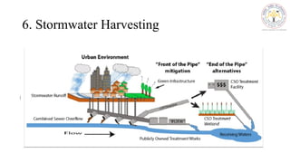 Water Management Methods Rainwater Harvesting Methods and Techniques for Sustainable Water ...